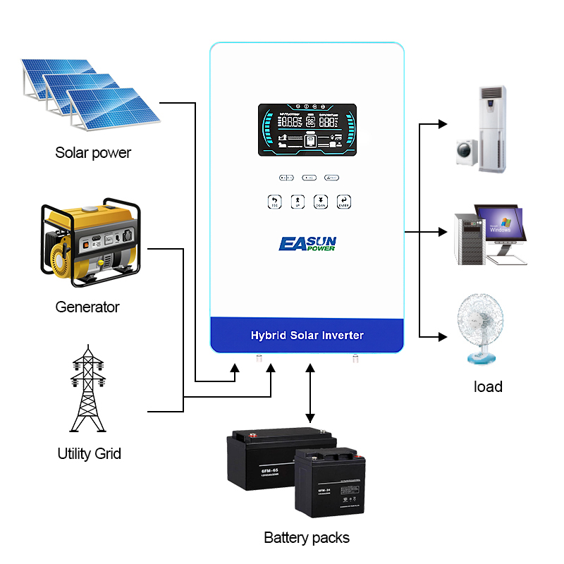 EASUN POWER 4000W 120V 오프그리드 태 - Grid Tie Inverter Limiter 2000W 리뷰 및 가격