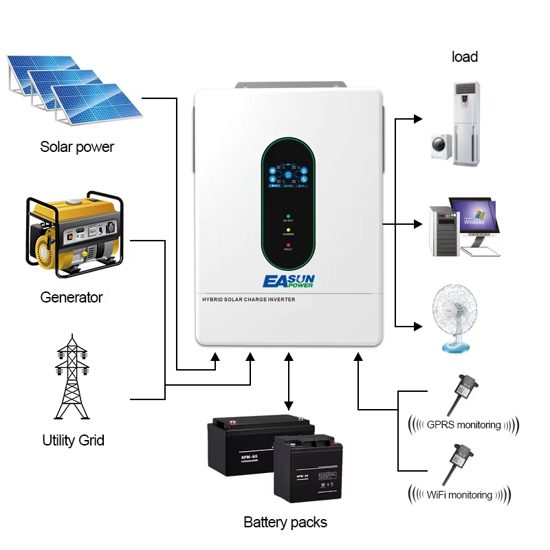 EASUN 파워 12000W 12KW 120V/110V - Grid Tie Inverter Limiter 2000W 리뷰 및 가격