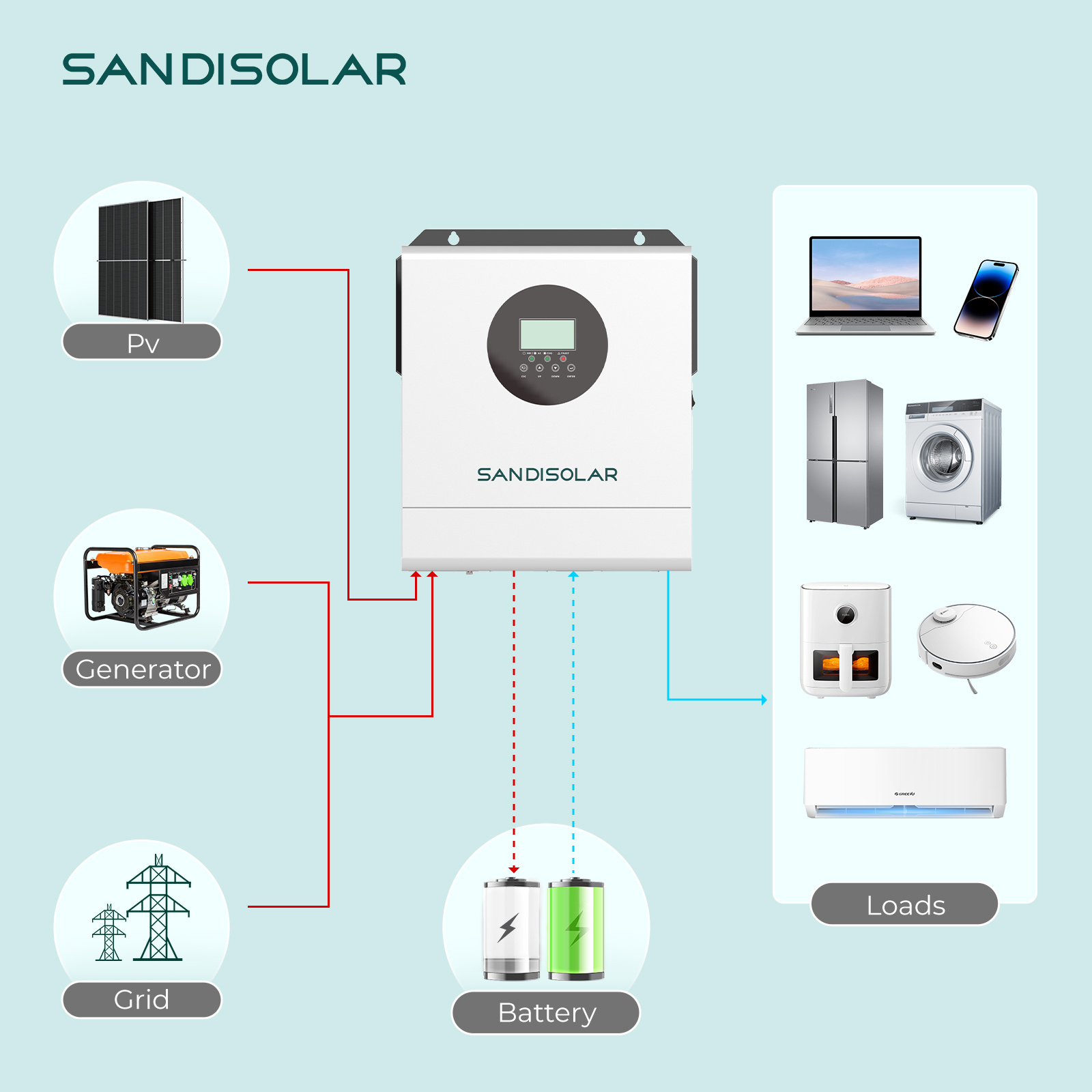 SANDISOLAR 3000W 24V 110V/120V - Lifepo4 Solar Inverter 24V 3000W 리뷰 및 가격