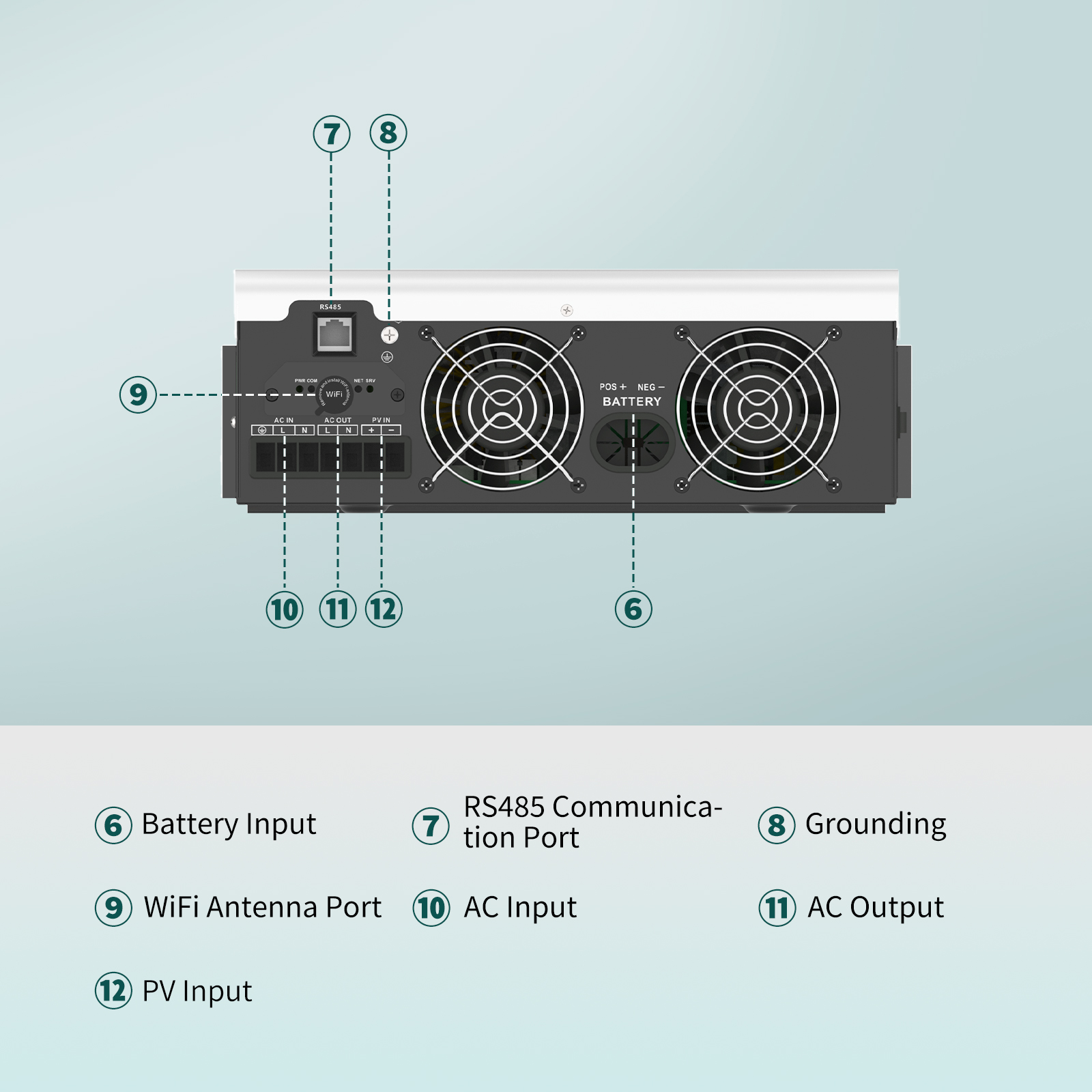 SANDISOLAR 3000W 24V 110V/120V - Lifepo4 Solar Inverter 24V 3000W 리뷰 및 가격